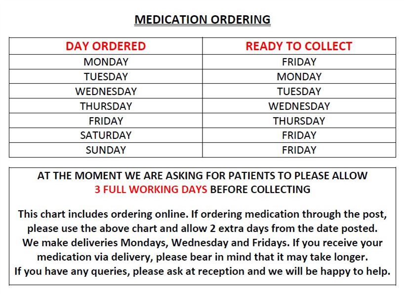 Repeat Medication Ordering Timeline